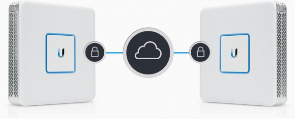 Маршрутизатор Ubiquiti UniFi Security Gateway построение сетей