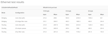 MikroTik hAP ax³