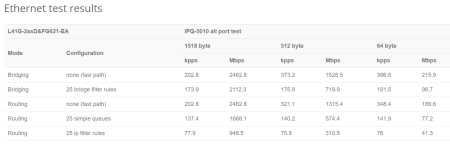 MikroTik hAP ax lite LTE6