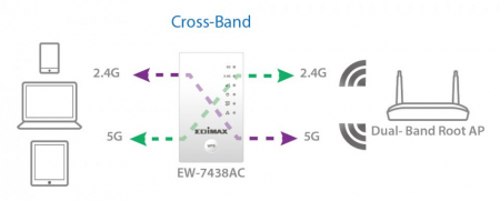 применение ретранслятора Edimax EW-7438AC