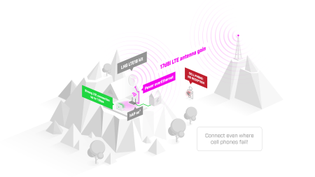 MikroTik LHG LTE18 kit