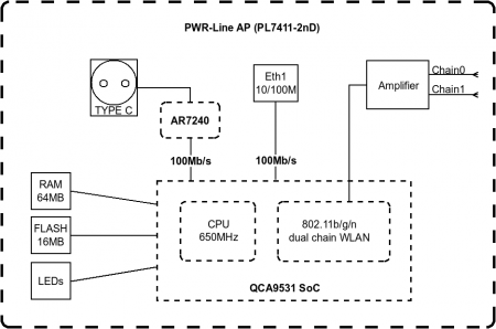 PWR-LINE AP блок диаграмма