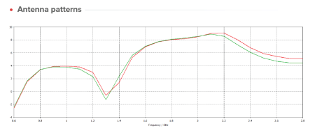 MikroTik SXTsq Embedded LTE4