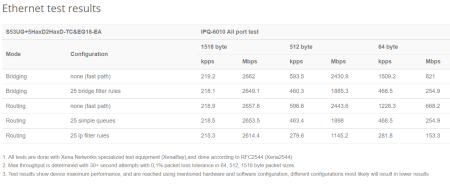 MikroTik Chateau LTE18 ax