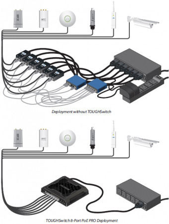TOUGHSwitch POE Pro CARRIER (Ubiquiti) (1)