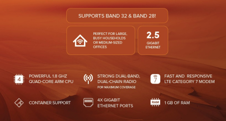MikroTik Chateau LTE7 ax