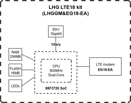 MikroTik LHG LTE18 kit