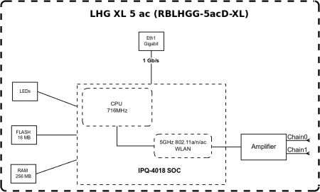 Блок диаграмма LHG XL 5 ac