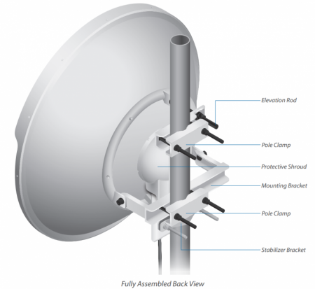 Ubiquiti RocketDish 5G-31 AC (1)