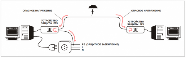 РГ6G_3_ Рекомендации по применению