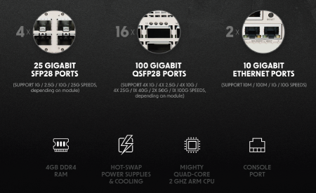 MikroTik CRS520-4XS-16XQ-RM