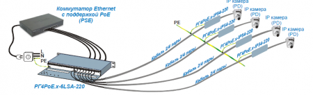 Пример использования РГ4PoE.х-IP54-220 в паре с РГ4PoE.х-6LSA-220.