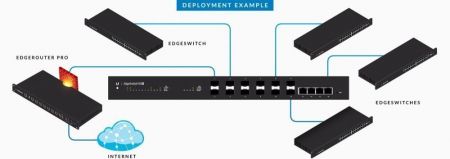 Пример использования Коммутатор Ubiquiti EdgeSwitch 16 XG